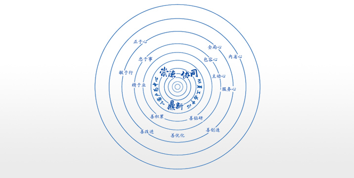 卓越企業(yè)文化：崇德、協(xié)同、鼎新